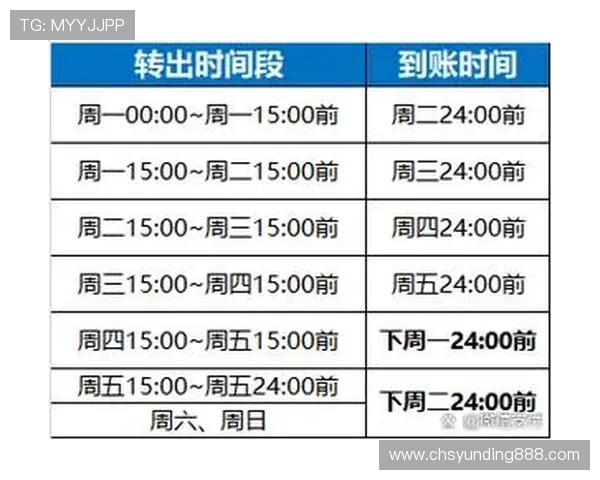 888真人平台的支付方式与提现流程详尽指南确保资金安全快速到账